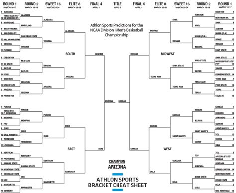 ncaa bracket predictions.